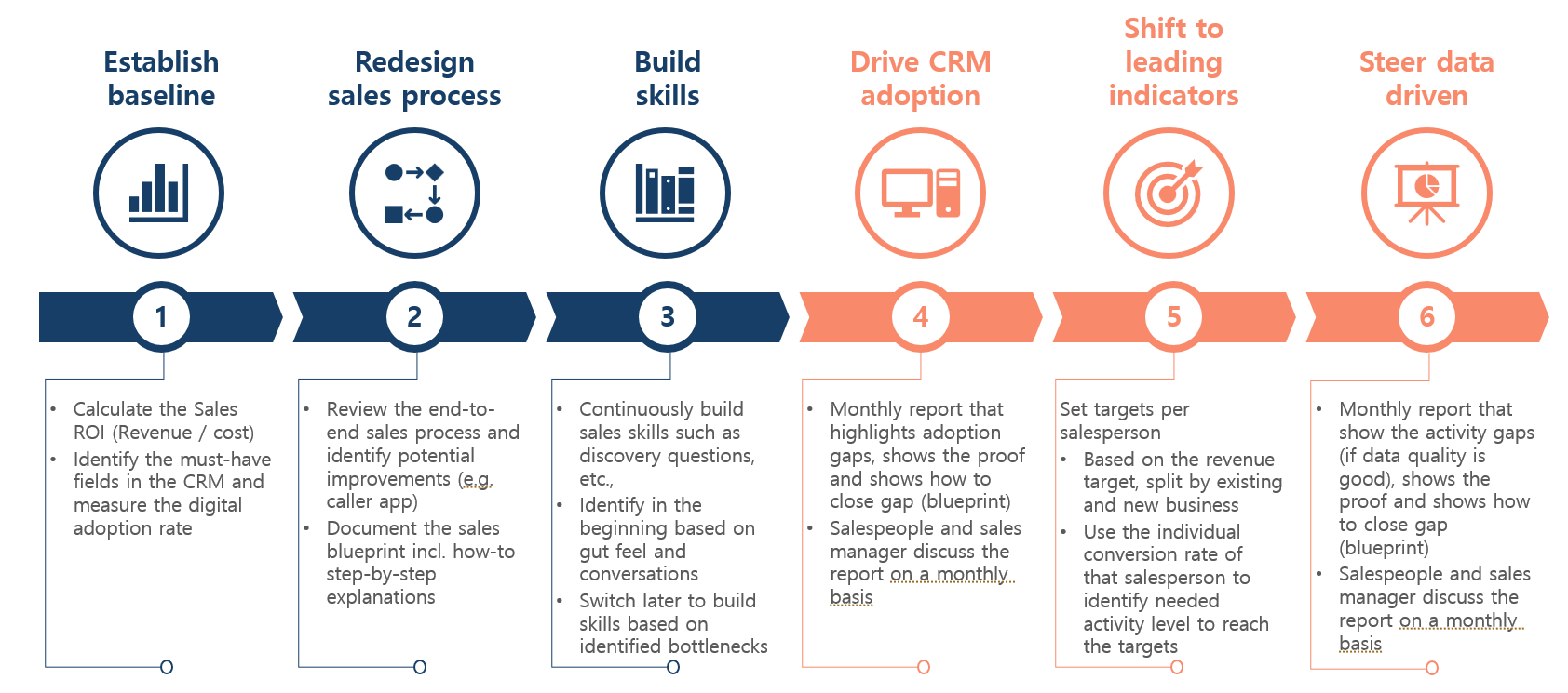 PULSE process_sales insights_detail