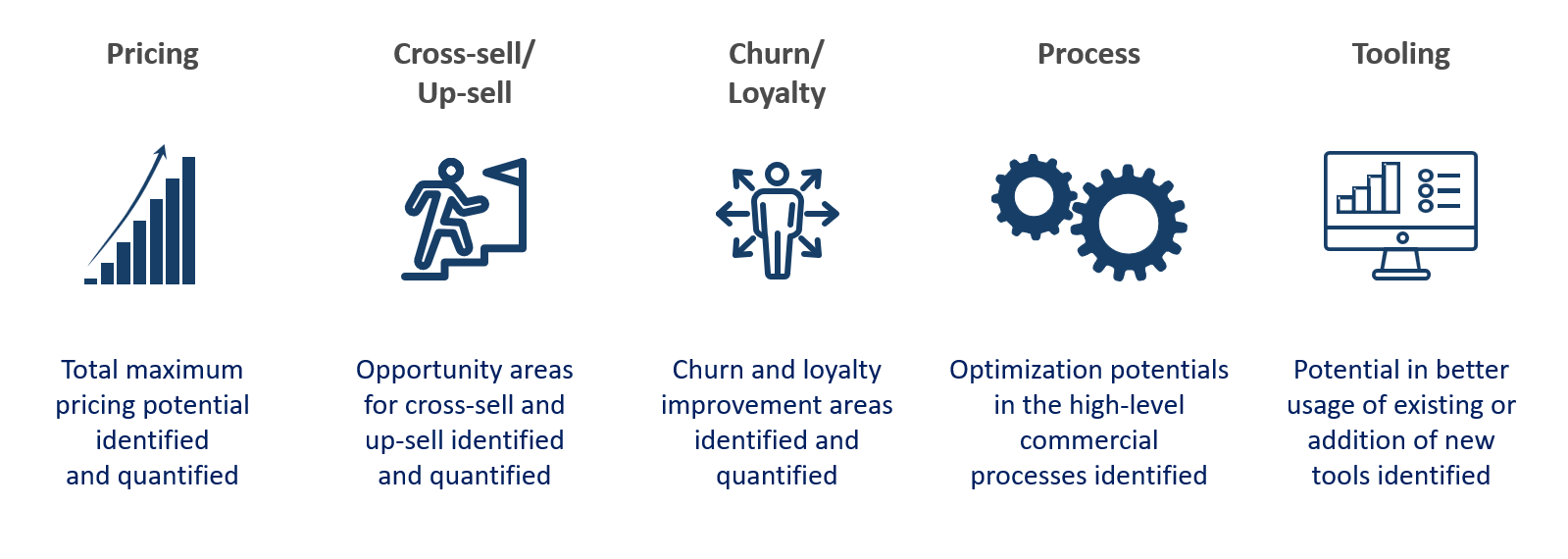 Pricing Opportunity Scan Improvement options
