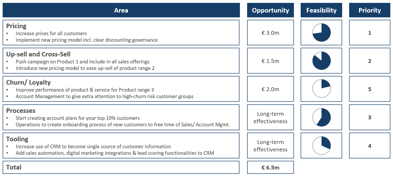 Pricing Opportunity Scan Sizing