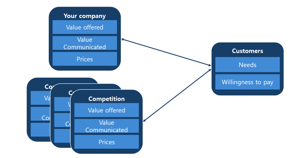 Value Based Pricing (Price List) 1