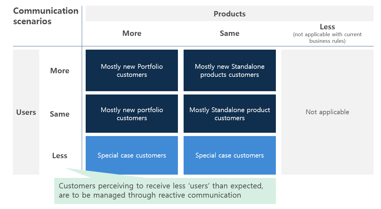 Value Based Pricing (Price List) 2