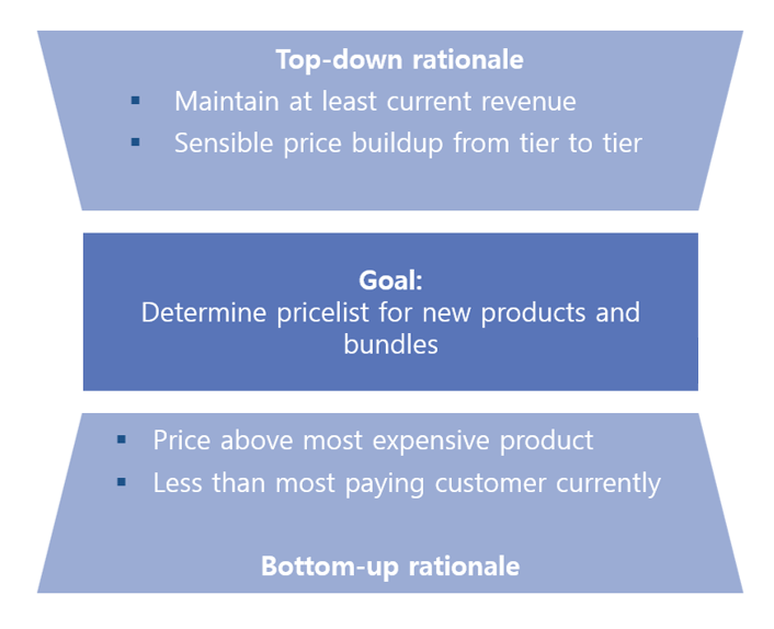 Value Based Pricing (Price List) 3